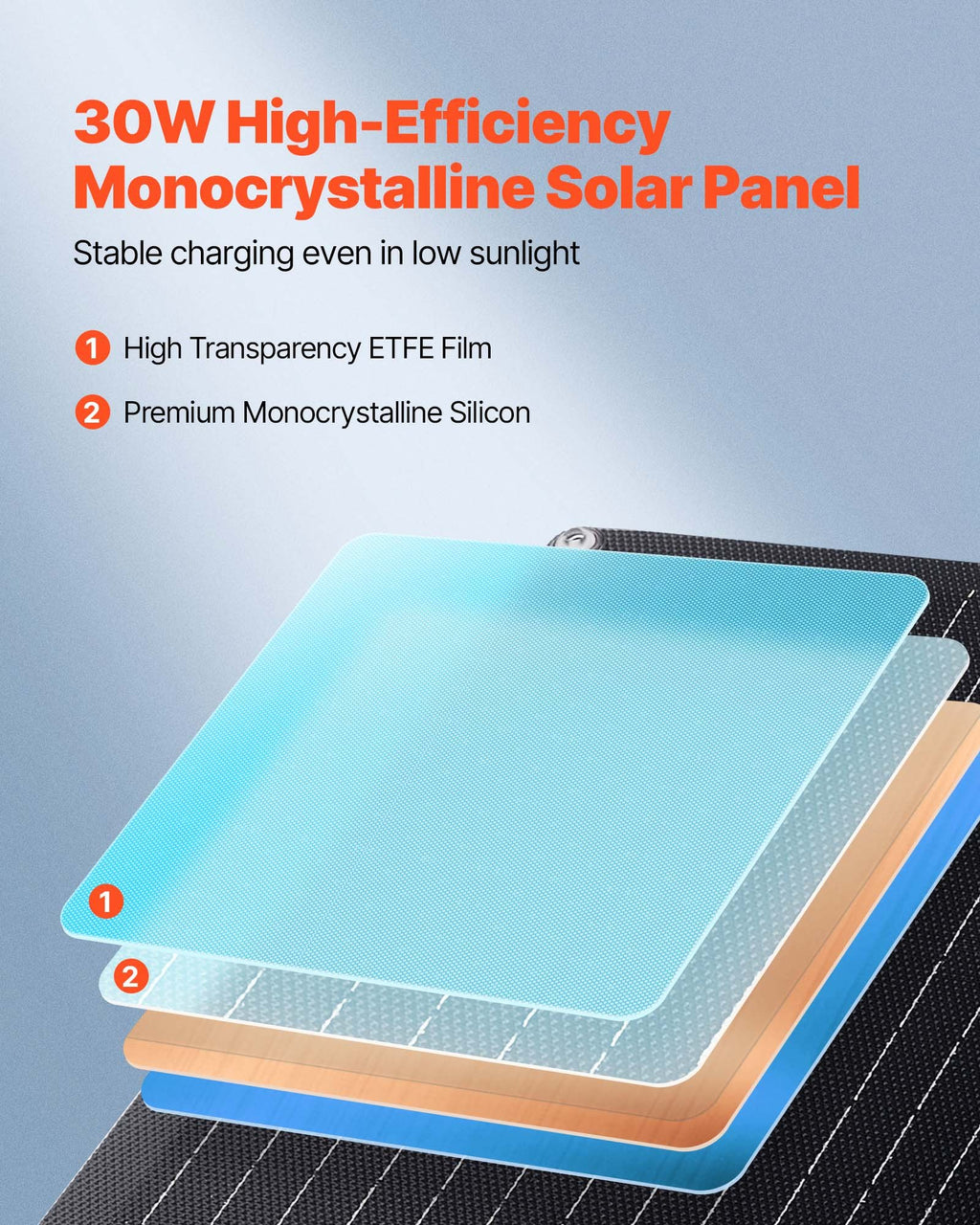 30W 12V Solar Panel Battery Charger, Solar Battery Trickle Charger Maintainer With Built-in Smart Controller & 3 Connection Cables, IP67 Waterproof Portable For RV Car Motorcycle Boat Van Camper