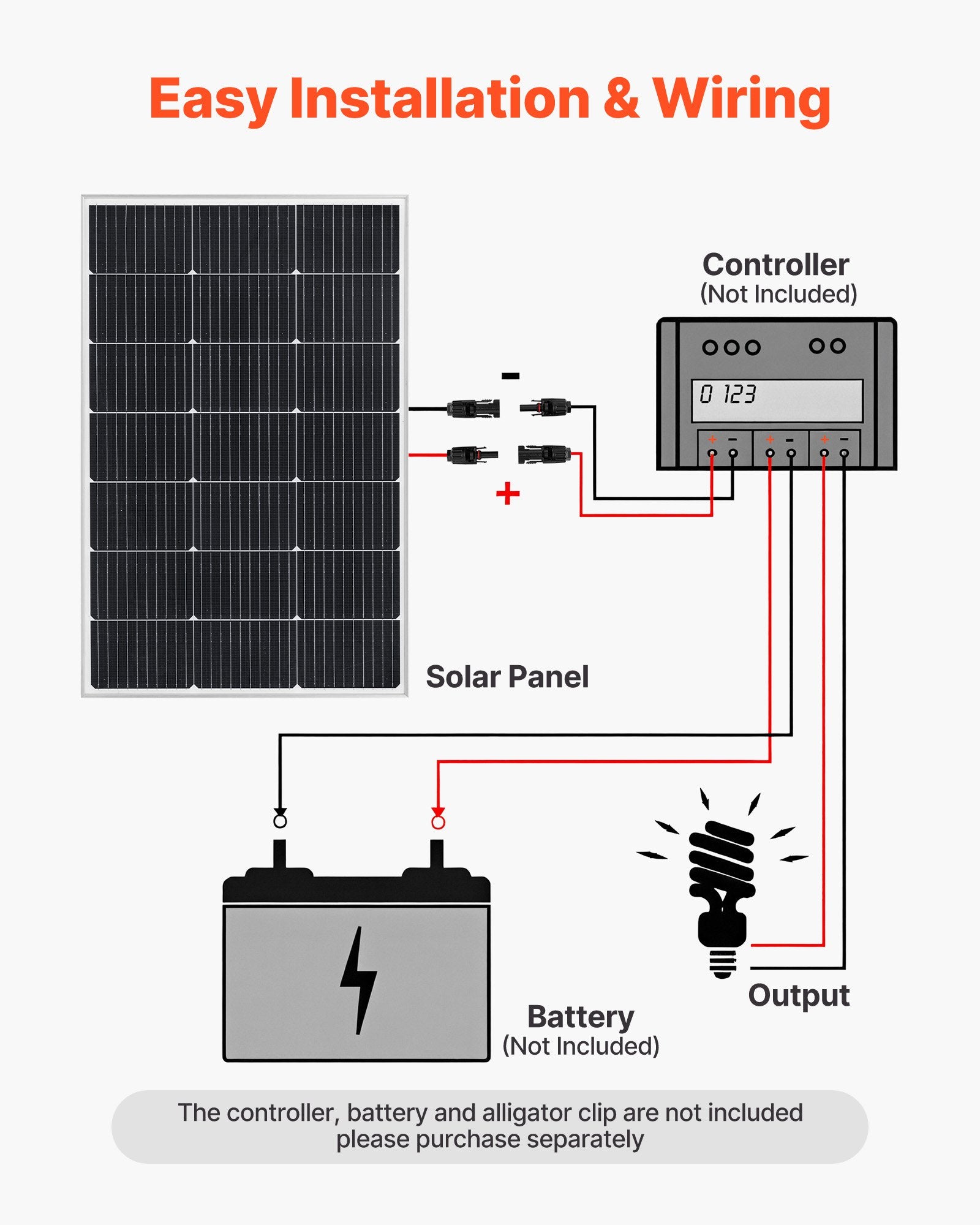 2PCS 100W Monocrystalline Solar Panels, 23% High-Efficiency Mono PV Module With Stable MC4 Output & Aluminum Frame, IP65 Waterproof Solar Panel For Car Boat RV Flat Rooftop Off-Grid Applications
