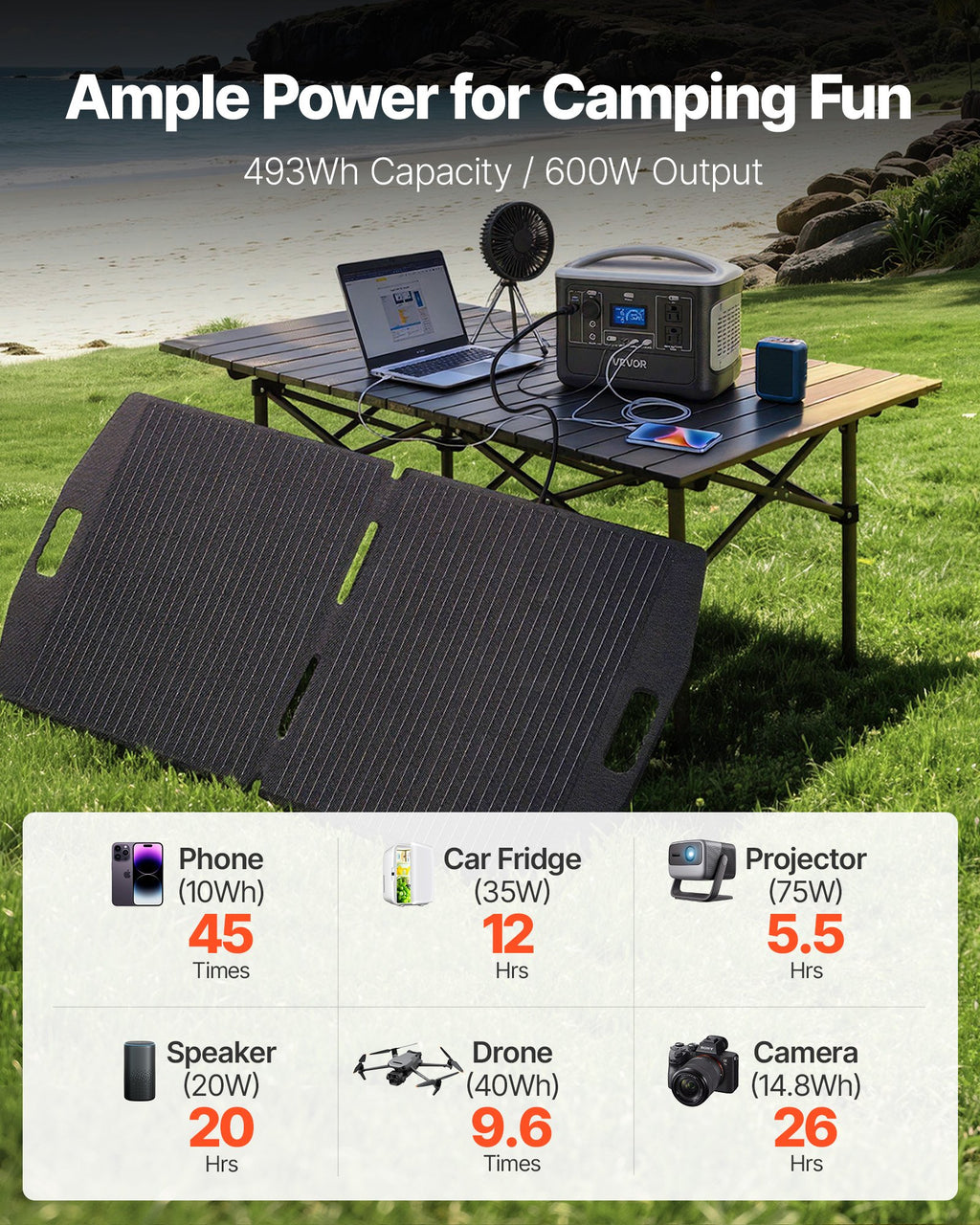 Portable Power Station With 100W Solar Panel, 600W Solar Generator Power Station, 493Wh LiFePO4 Battery Backup With 8 Output Ports For Home Emergency, Outdoor Camping, RV Travel