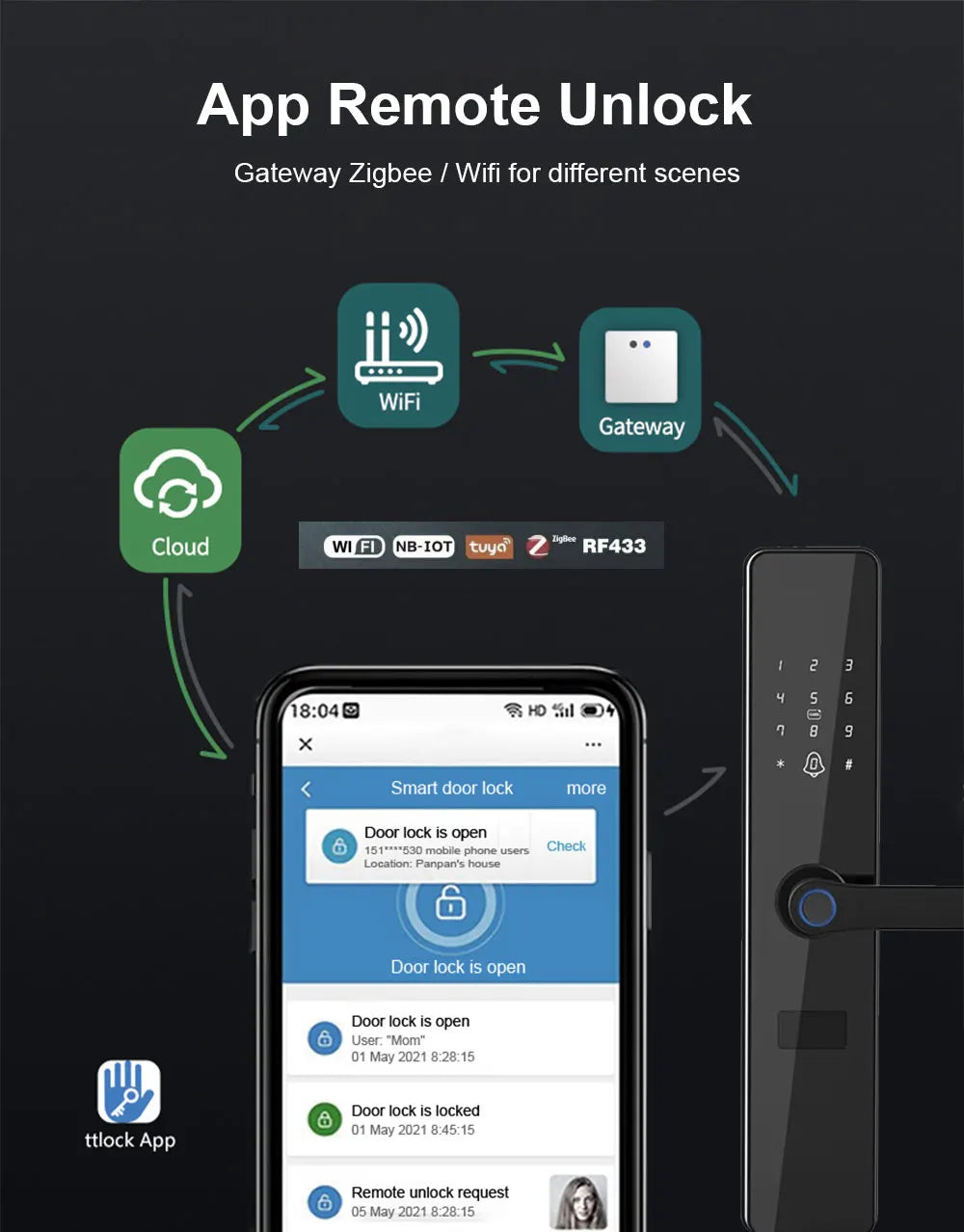 Tuya Fingerprint Electric Handle Zigbee Smart Door Lock Smart Home Door Lock Digital Biometric Fingerprint Lock Smart Life APP