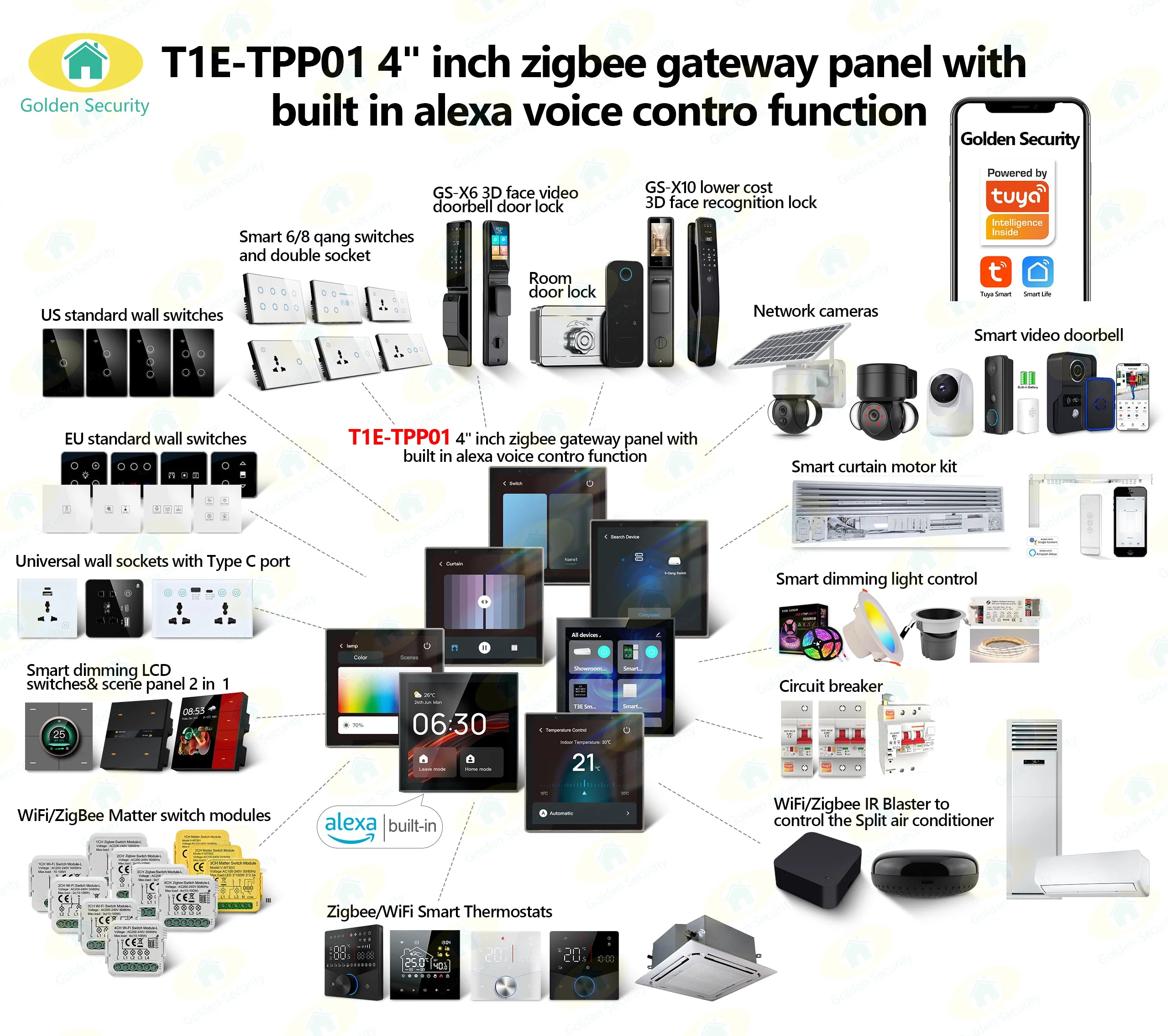 2025 EU Standard Smart Home Touch Control Panel Automation Gateway Built-in Alexa Voice Control Smart Life for Ethernet GS-T1E