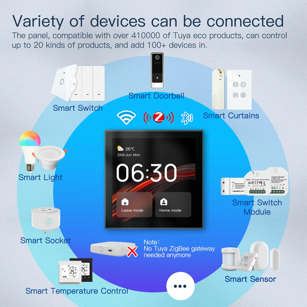 2025 EU Standard Smart Home Touch Control Panel Automation Gateway Built-in Alexa Voice Control Smart Life for Ethernet GS-T1E