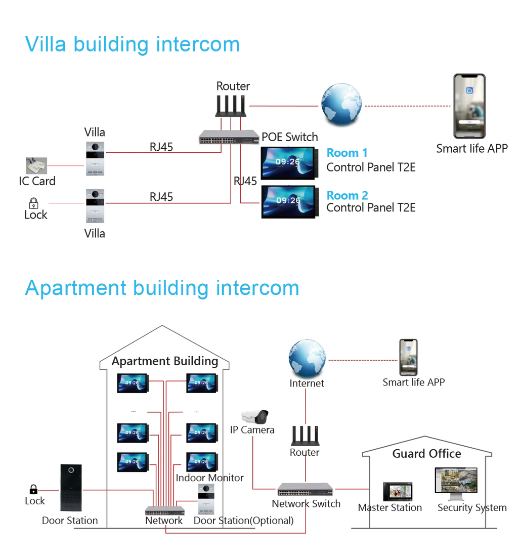 2025 for Gateway Smart Life 10A Double Pole 10 Inch Big Screen Zigbee Smart Home Panel with Camera Function