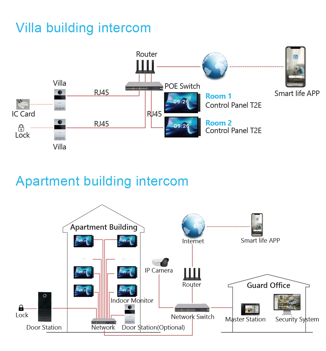 2025 for Gateway Smart Life 10A Double Pole 10 Inch Big Screen Zigbee Smart Home Panel with Camera Function