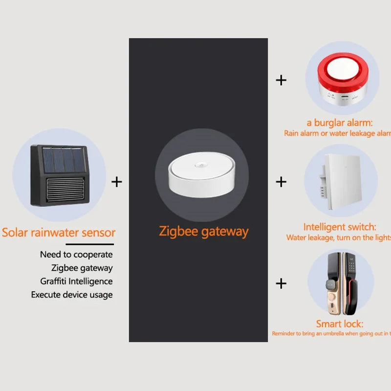 ‌Smart Home Zigbee Solar Rain Sensor - Wireless App Control, Real-Time Rain Detection, Long Battery Life for Garden Automation