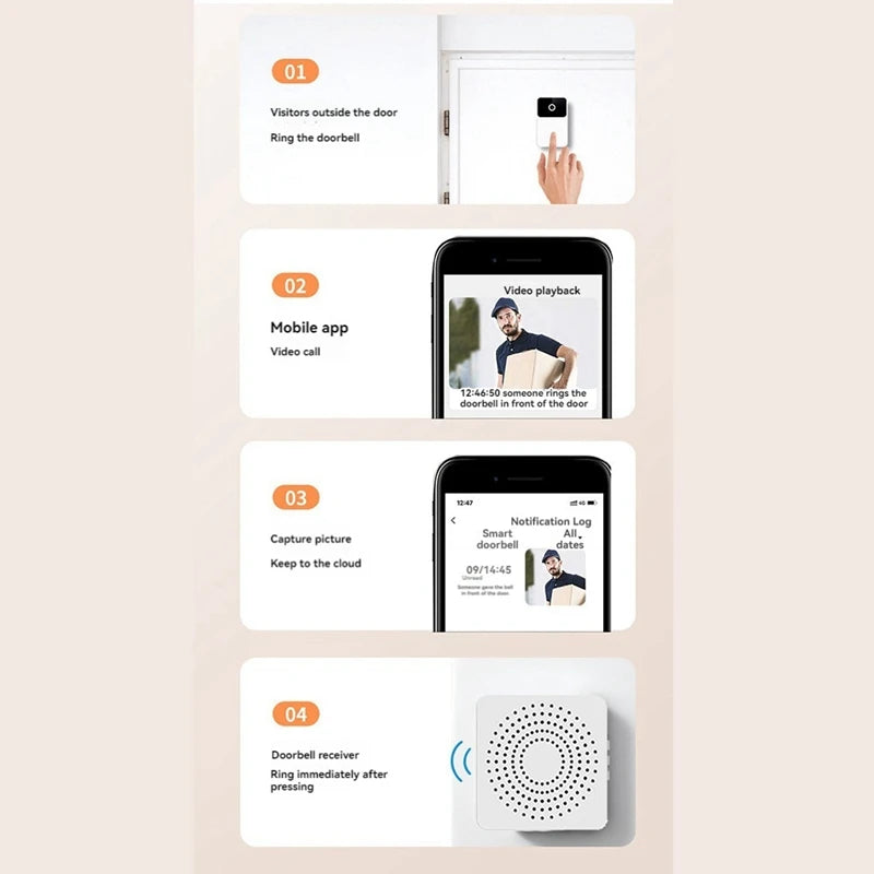 Wireless Smart Video Doorbell Camera with Night Vision, Two-Way Audio, WiFi Security Doorbell with Cloud Storage for Home Security