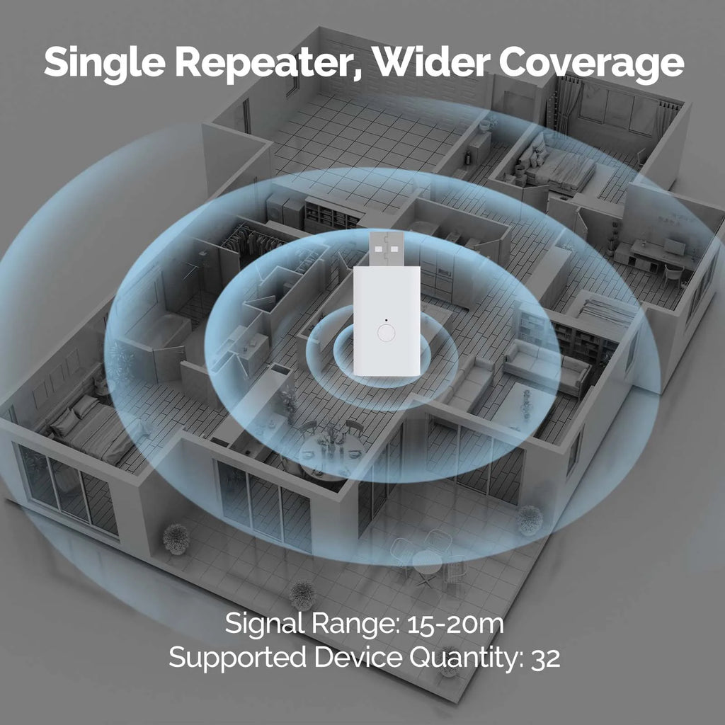 MOES Tuya ZigBee3.0 Signal Repeater Amplifier USB Port Range Extender Smart Home Device Expand Wireless Work With ZigBee Gateway